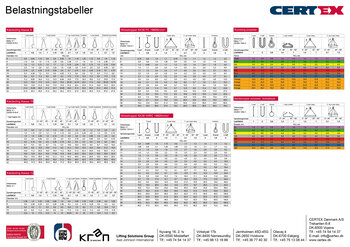 Load tables (A2) all tables in one poster