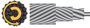 Rotation resistance in steel wire ropes
