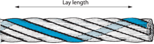 Lay length is the term used for the length of a "wire- or strand helix"