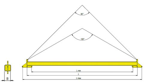 Lifting Beam Type LO measurements