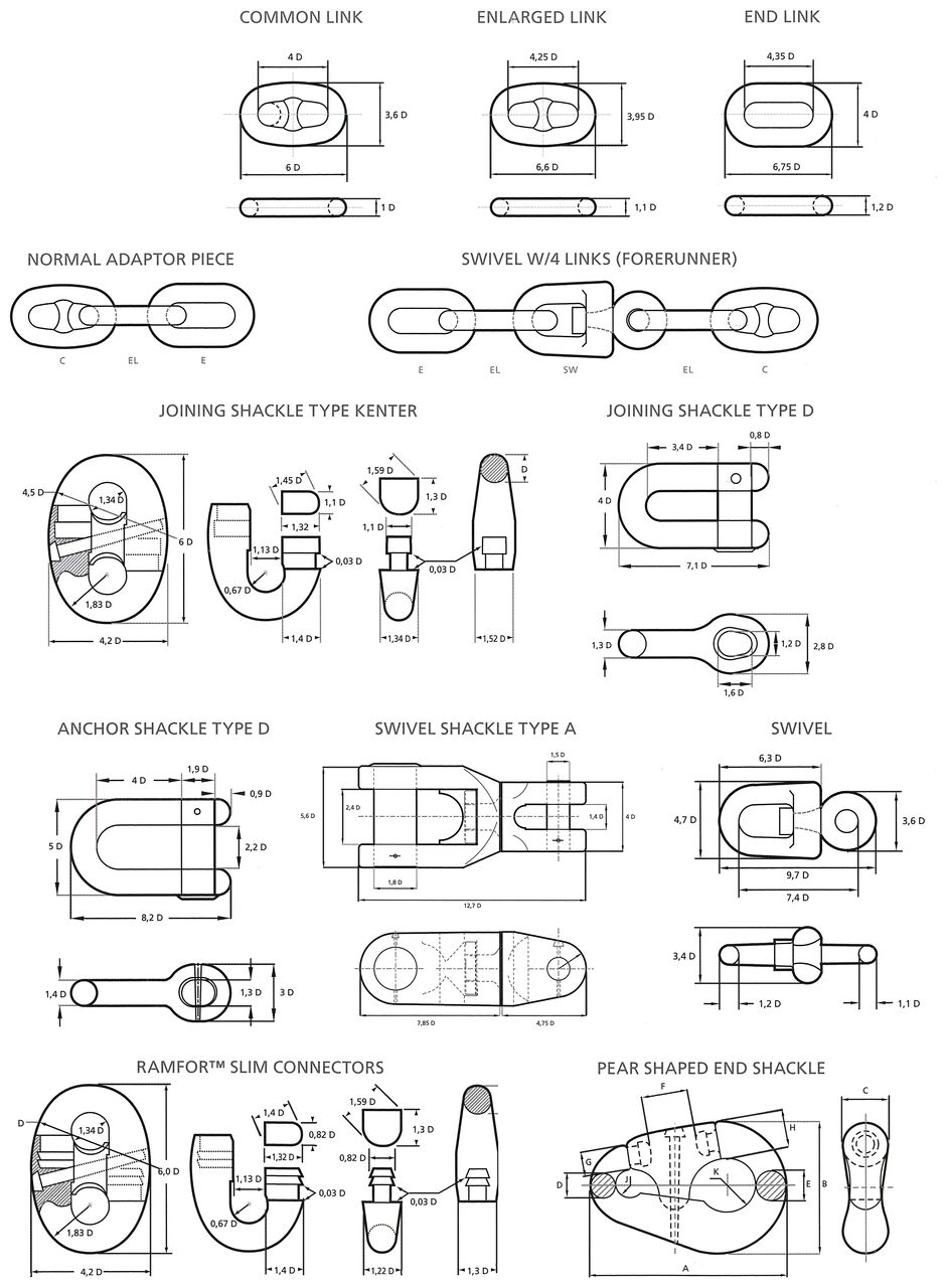 Stud Link Chaincables components