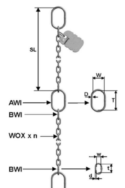 Rustfri pumpekæde mål