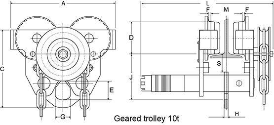 Geared Trolley POWERTEX PGT-S2 measurements