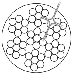 Rustfri stål wire PVC-belagt 6x7-WSC 