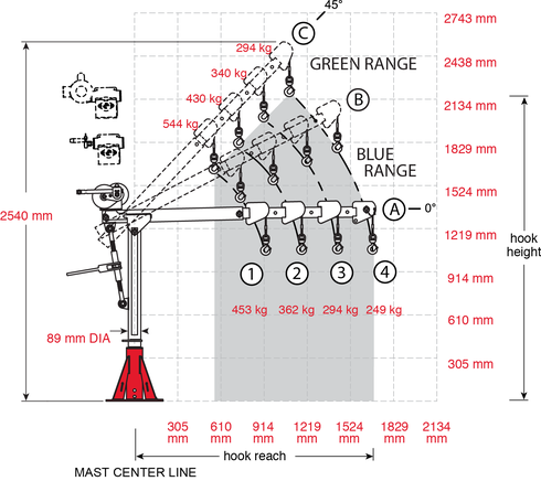 Bærbar davit kran 5PT10 pedestal sweep