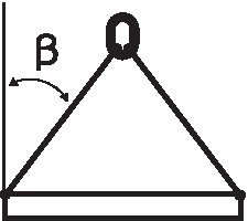 2-leg sling angle of inclination