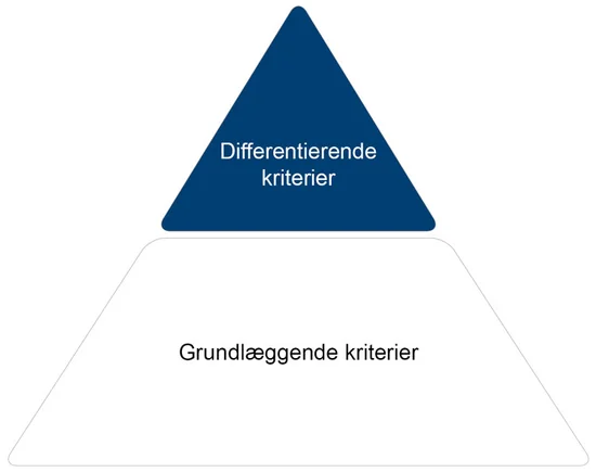 Differentierende kriterier for vores Aspire Range produkter | © CERTEX Danmark A/S