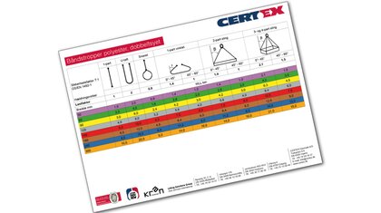 Load table webbing slings | © CERTEX Danmark A/S Load table webbing slings | © CERTEX Danmark A/S