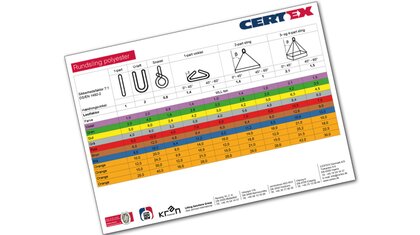 Load table round slings | © CERTEX Danmark A/S Load table round slings | © CERTEX Danmark A/S