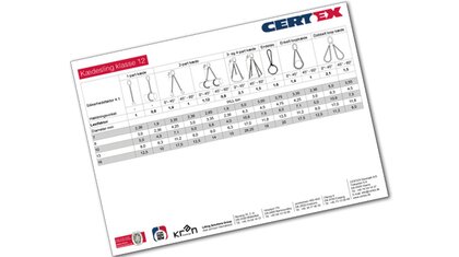 © CERTEX Danmark A/S © CERTEX Danmark A/S