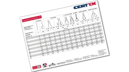 © CERTEX Danmark A/S © CERTEX Danmark A/S