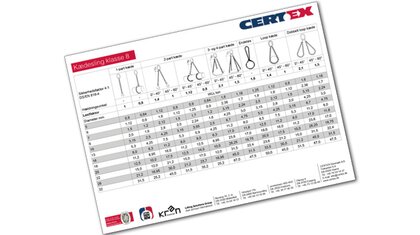 © CERTEX Danmark A/S © CERTEX Danmark A/S