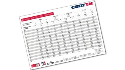 © CERTEX Danmark A/S © CERTEX Danmark A/S