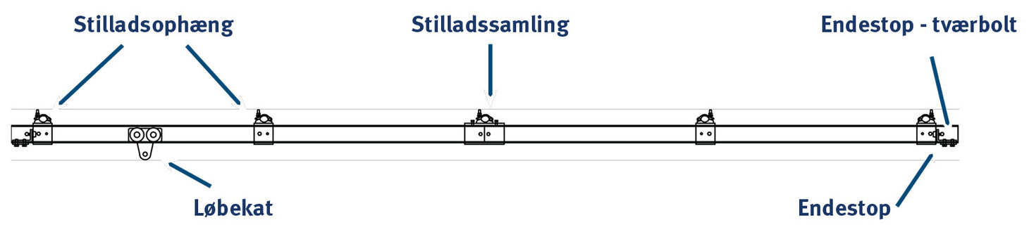 Kranbane eksempel