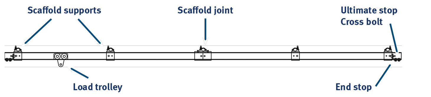Example scaffolding crane system Example scaffolding crane system