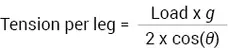 Sling tension per leg formular en