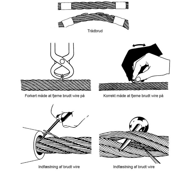 Sådan fjernes tråde i en wire ved trådbrud