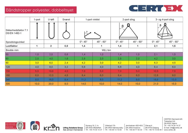 Belastningstabel båndstropper | © CERTEX Danmark A/S