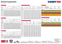 Load tables (A2) all tables in one poster