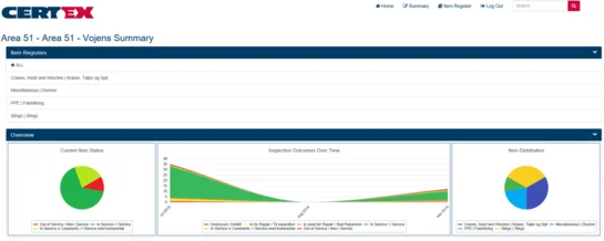Detailed overview CertMax+