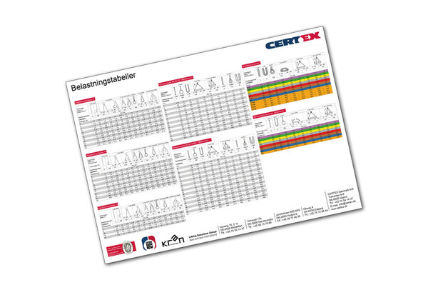 Belastningstabeller Belastningstabeller