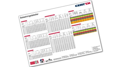 © CERTEX Danmark A/S © CERTEX Danmark A/S