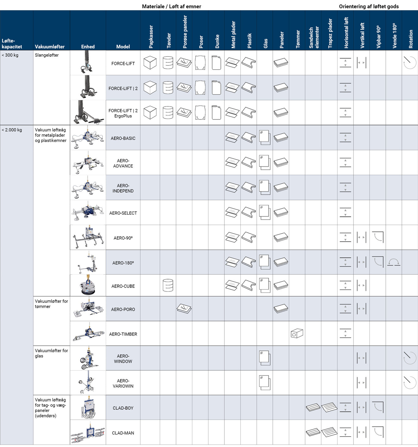 Produkt guide til AERO-LIFT vakuum løfter | © CERTEX Danmark A/S Produkt guide til AERO-LIFT vakuum løfter | © CERTEX Danmark A/S