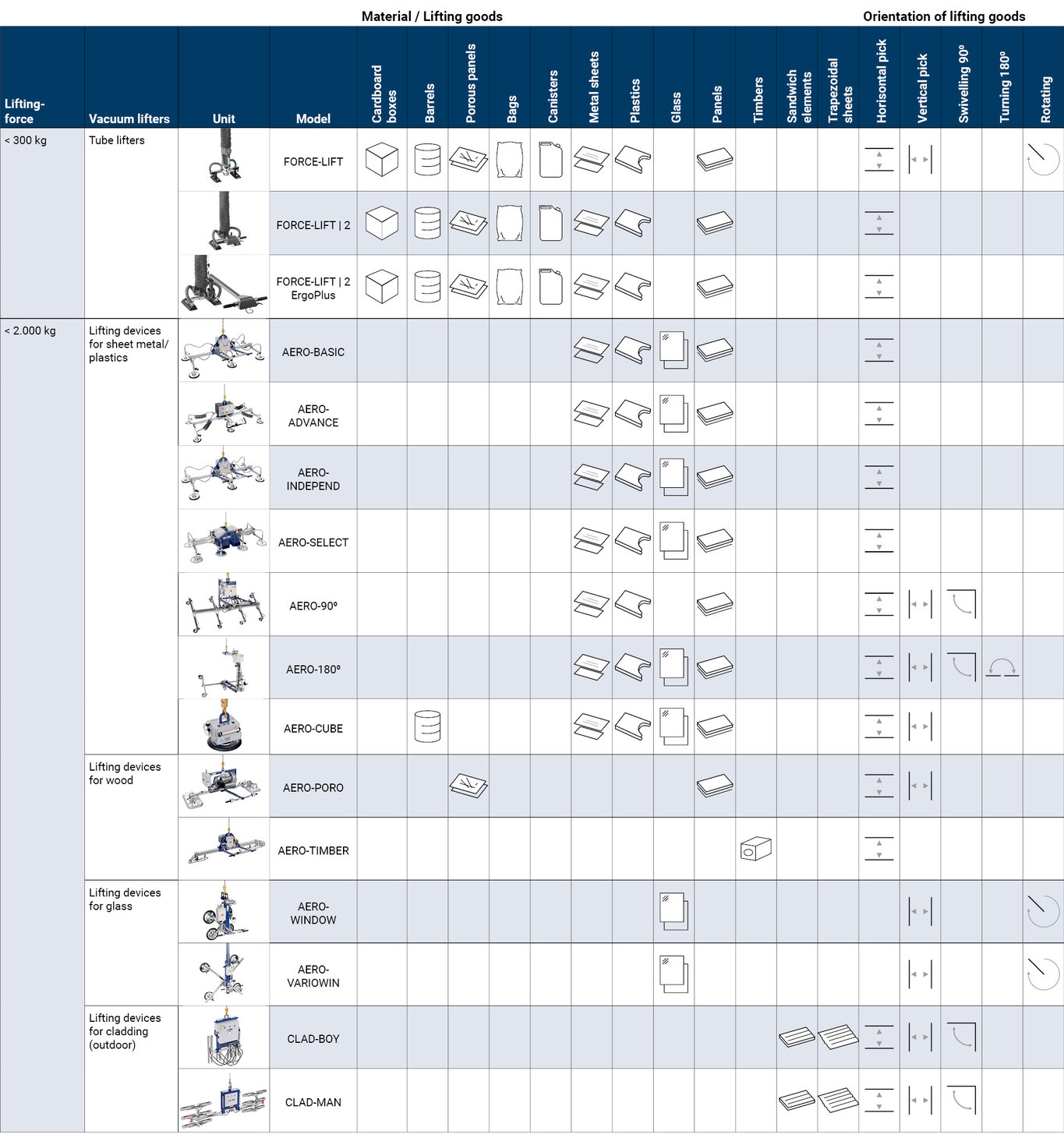 Product guide AERO-LIFT vacuum lifters | © CERTEX Danmark A/S Product guide AERO-LIFT vacuum lifters | © CERTEX Danmark A/S