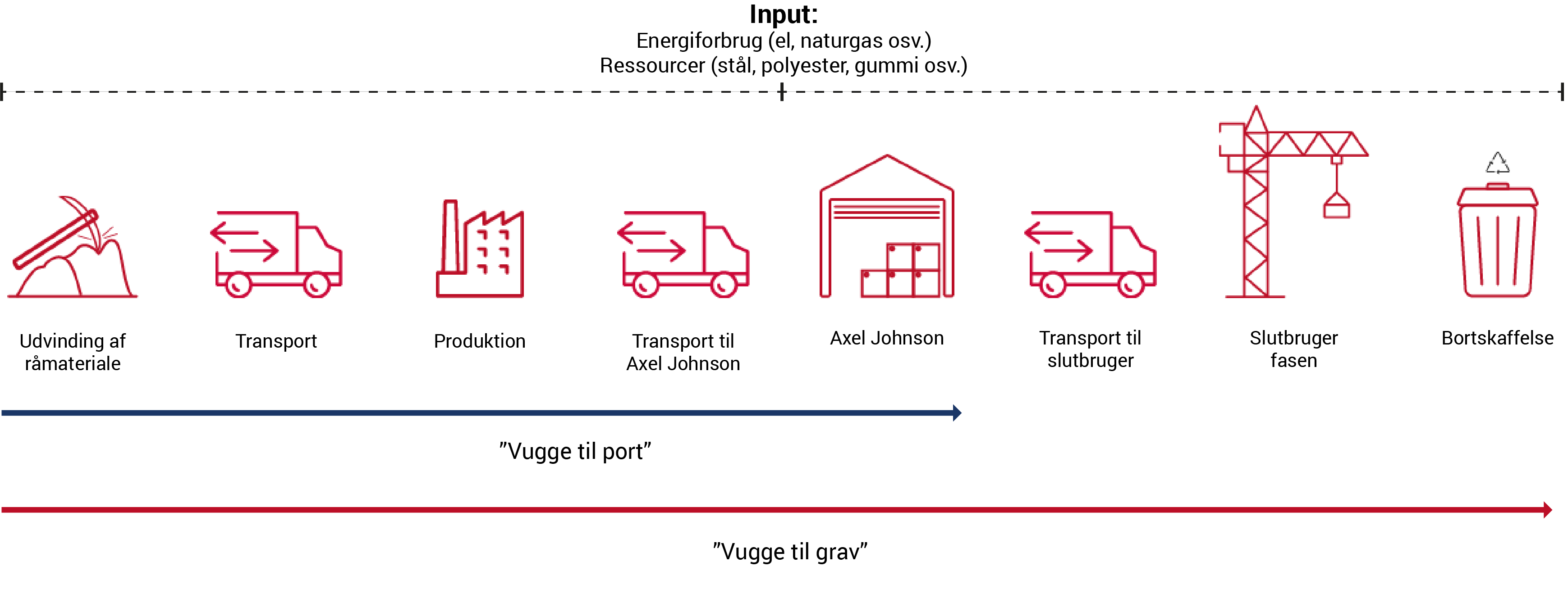 PCF rejse - fra vugge til grav