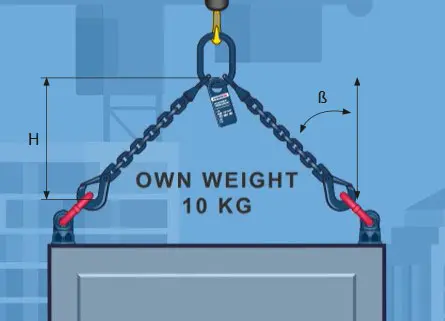 Chain sling with burden