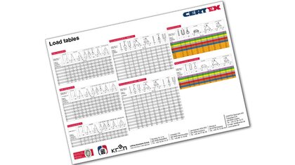 Load diagrams | © CERTEX Danmark A/S