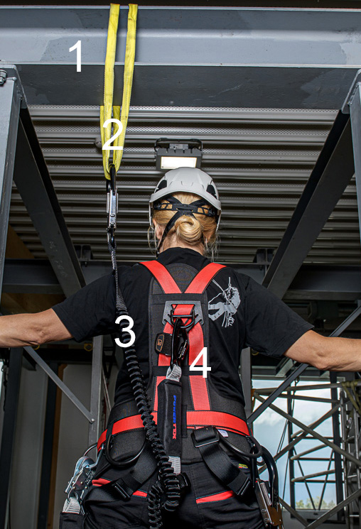 See here what parts your fall protection set can consist of
