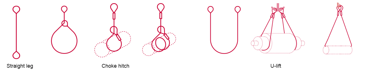 Lifting methods pictogram