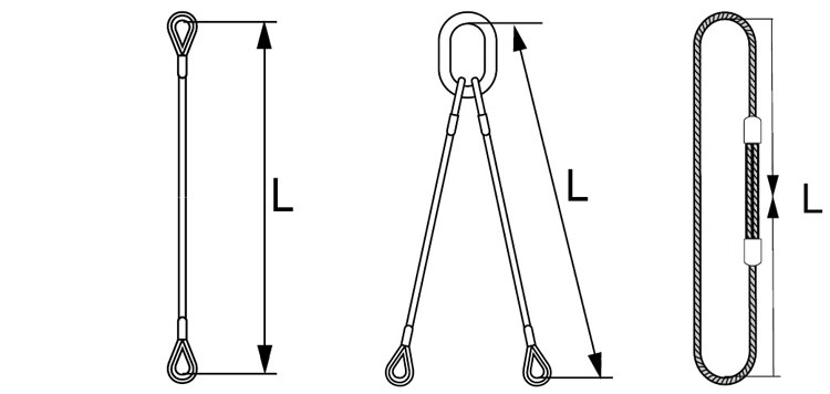 Correct measurement of wiresling length