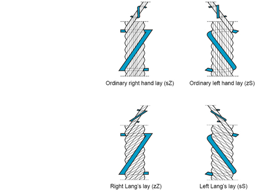 4 rope lay 