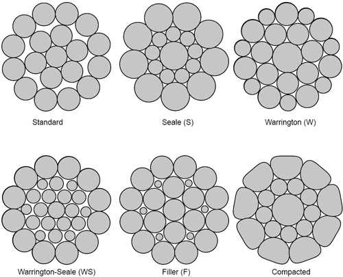 Examples of strands cross-sections