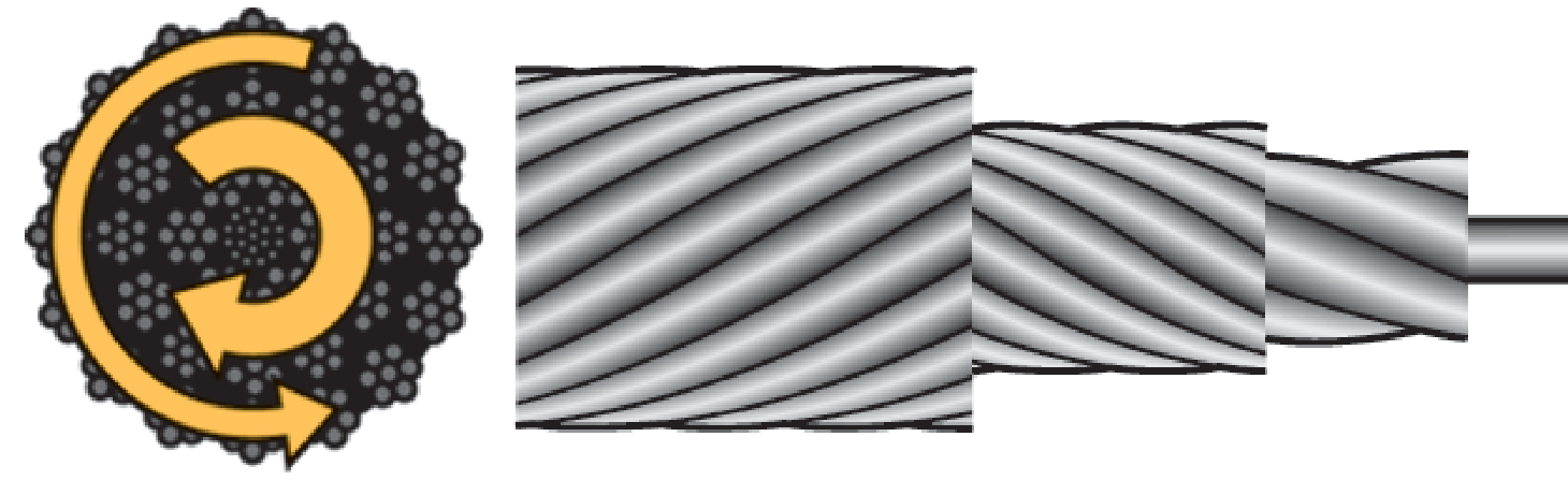 Rotation resistance Rotation resistance in steel wire ropes