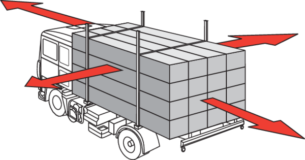 Load securing during transport by truck