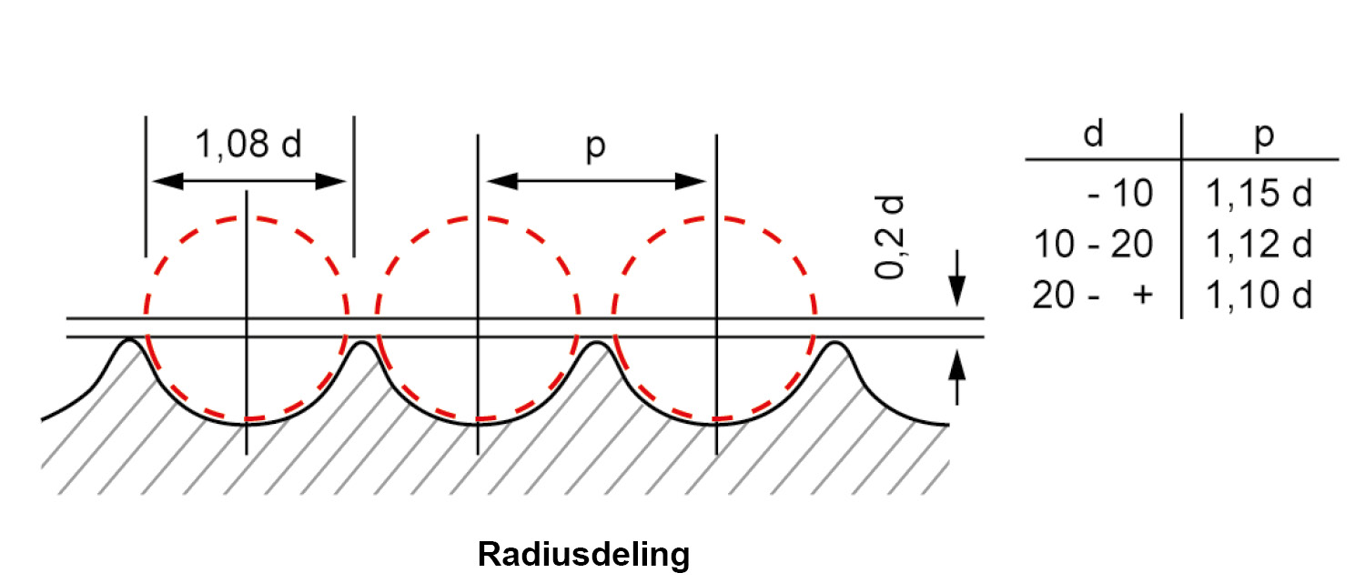 Groove diameter drawing and table